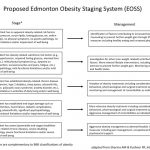 edmonton-obesity-staging-system.jpg